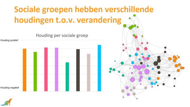 Sociale groepen en