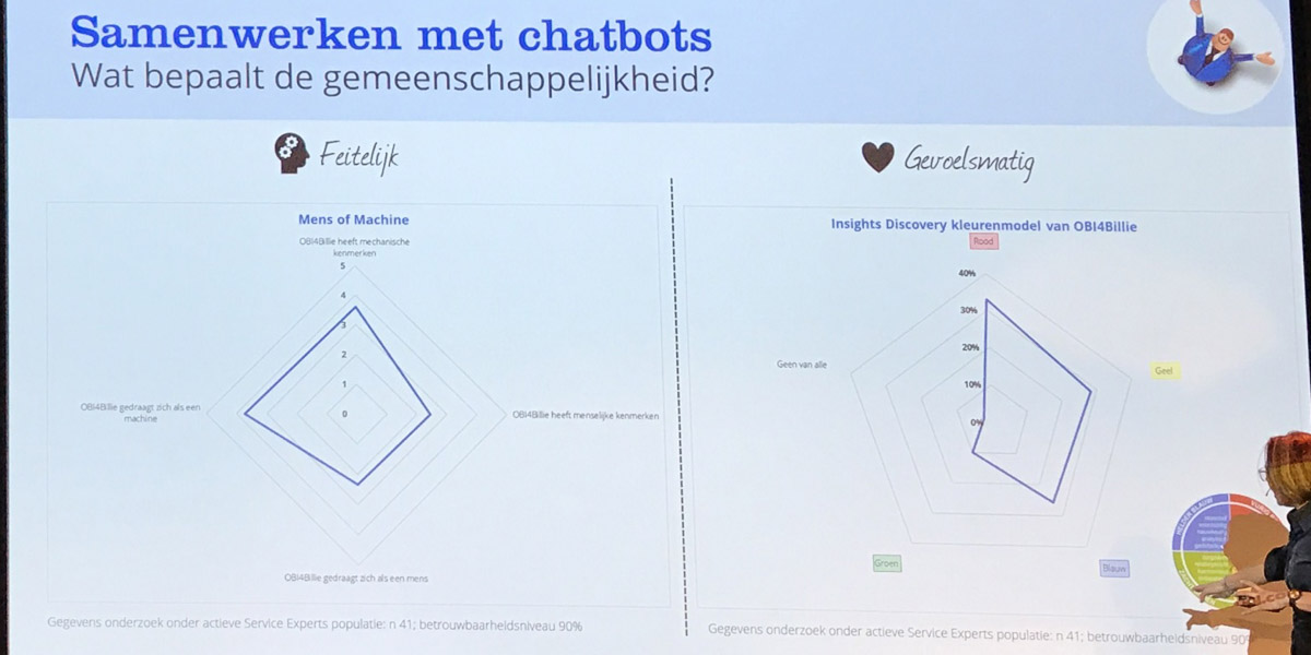 Bol.com chatbots en samenwerking