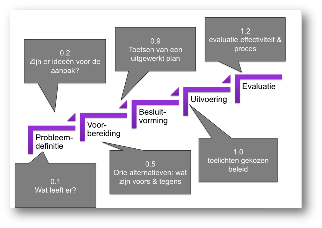 Webinar schema