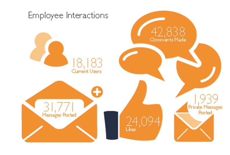 monitor interne communicatie