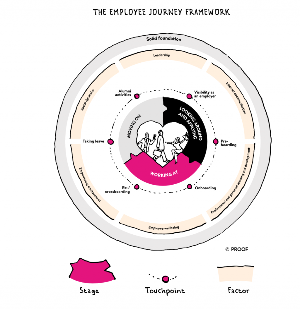 Foto uit het boek Employee Journey