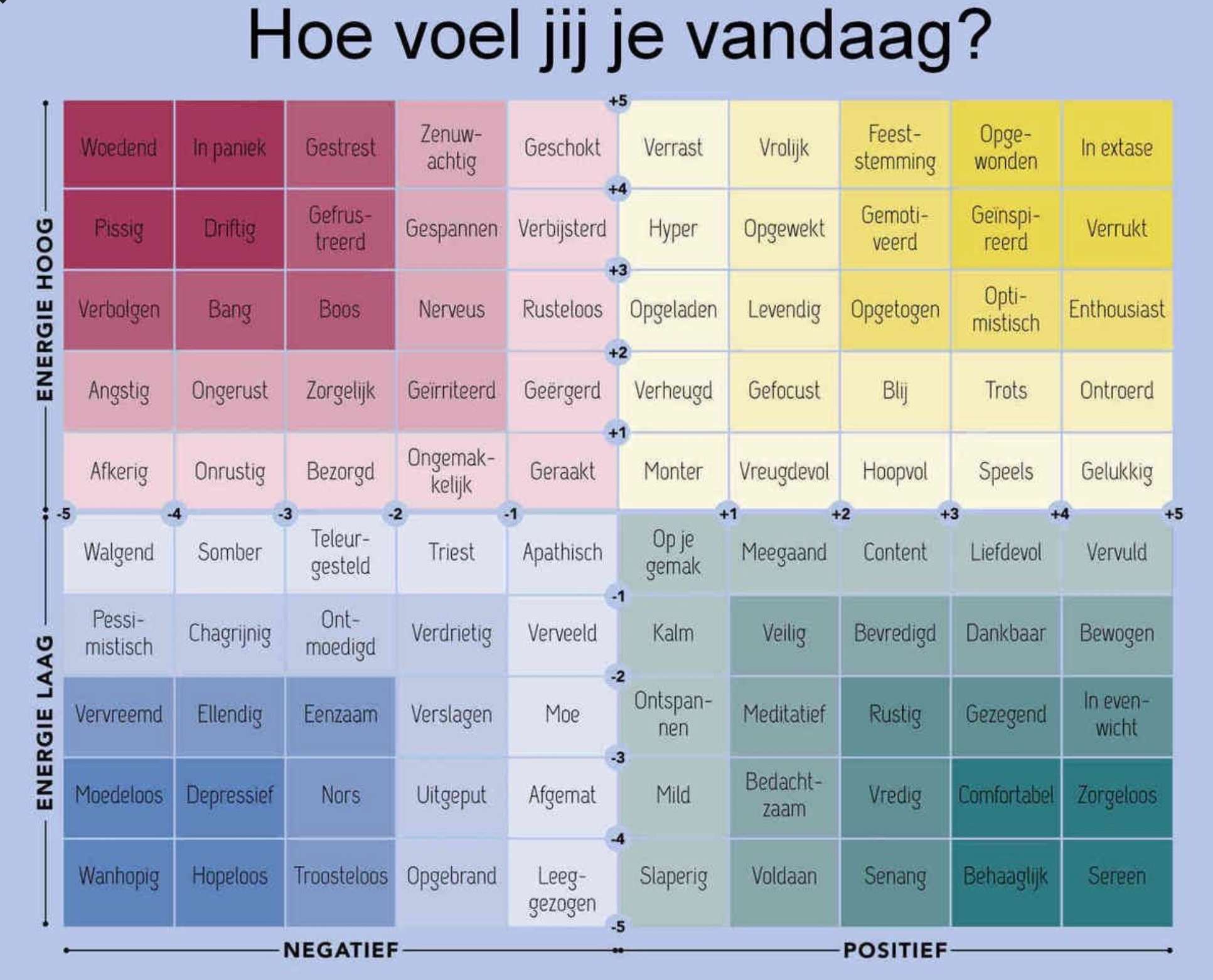 hoe voel je je