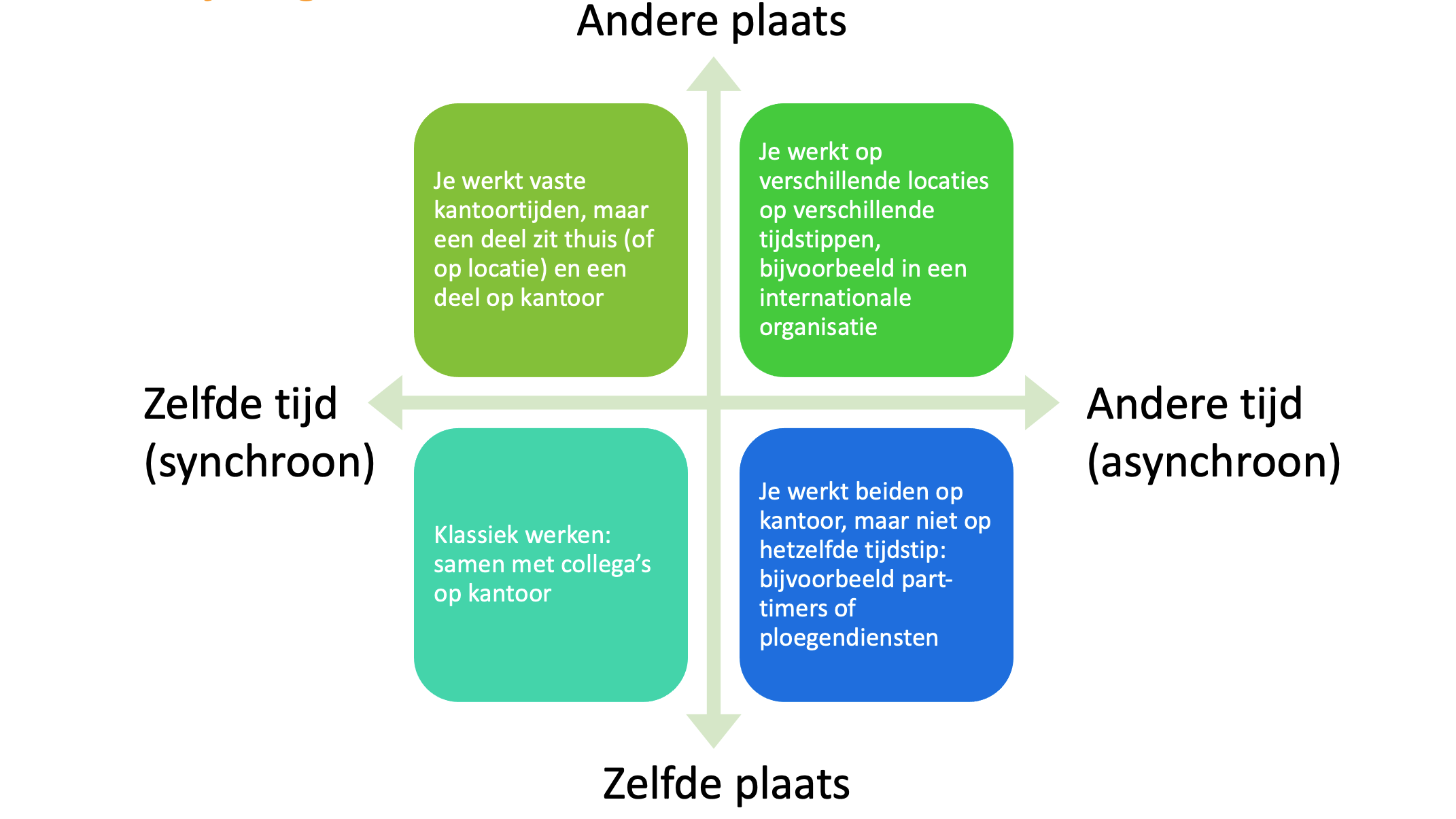 hybride werken bespreken schema tijd en plaatsongebonden werken