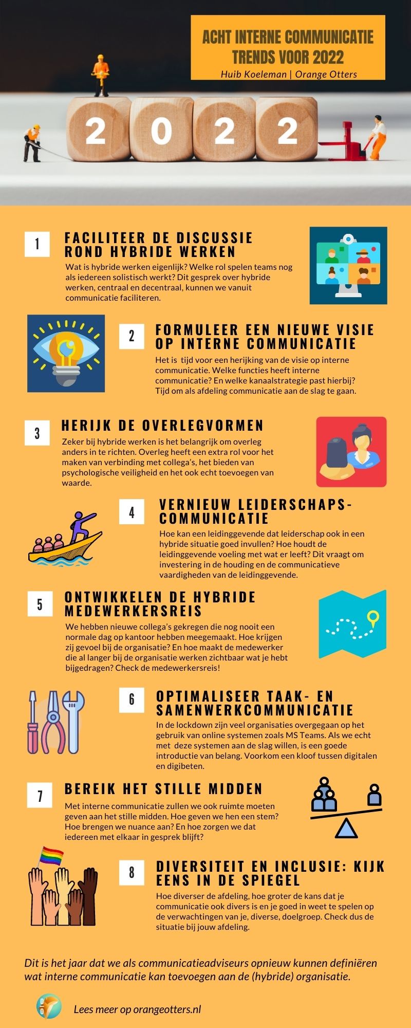 infographic trends interne communicatie 2022