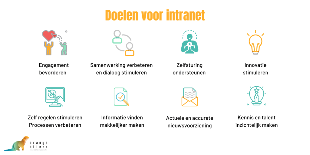 8 doelen voor intranet op een rij