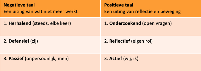 Taal meten in vergaderingen