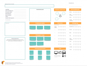 Template persona maken voor interne communicatie Orange Otters