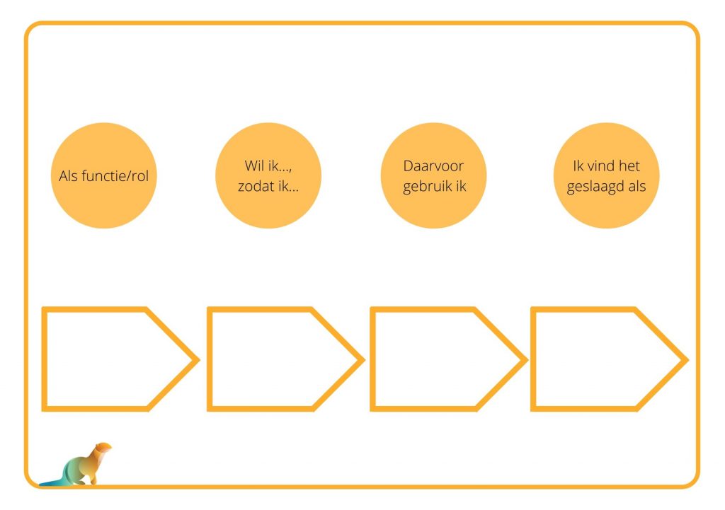 User Stories A5-formaat Orange Otters