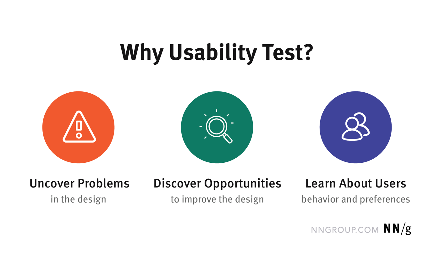 usability testing doelen