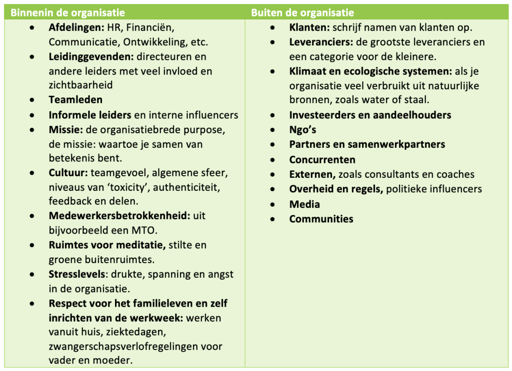 Een lijst van interne en externe organisatierelaties om te plotten in het ecosysteem.