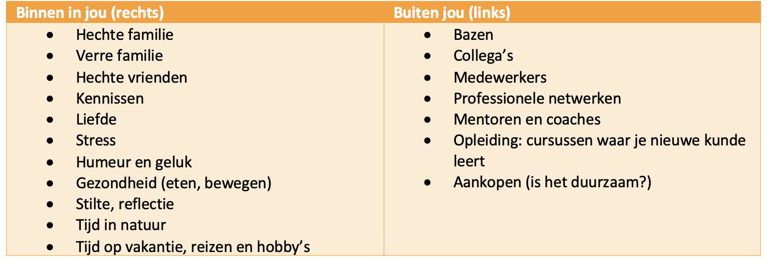 Een overzicht van relaties in jouw persoonlijke ecosysteem (Storm en Hutchins, 2019).