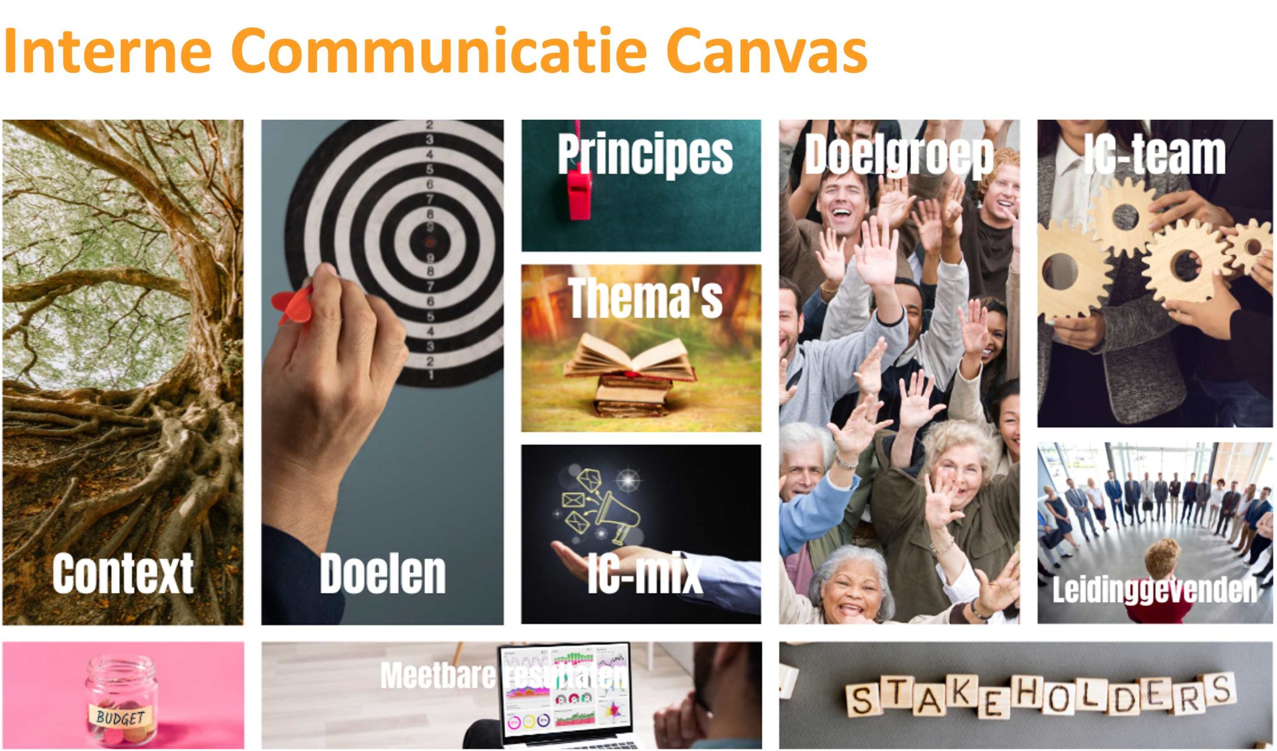 het interne communicatie canvas