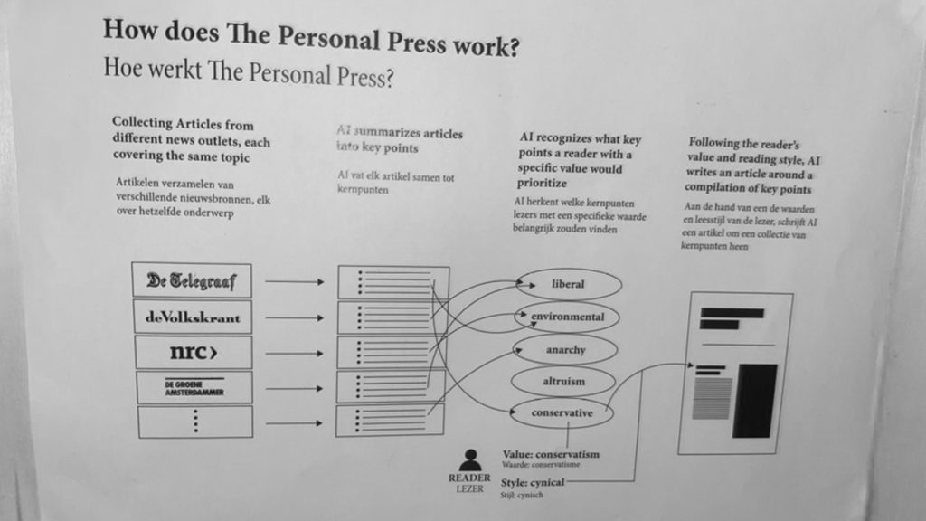 Mens-en-technologie-DDW2023-The-Personal-Press-Explained