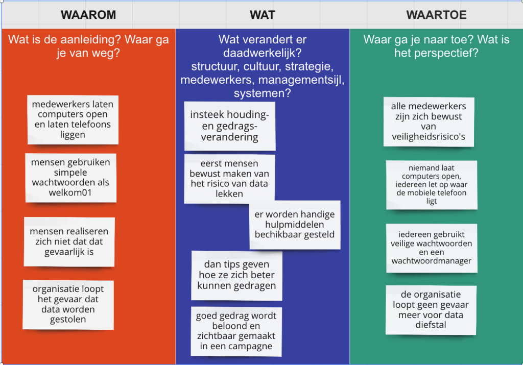 Oefening: de drie verandervragen