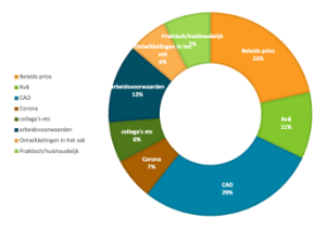 interne communicatie dashboard: voorbeeld output meten