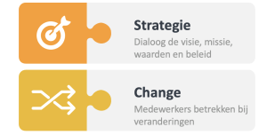 functies interne communicatie: richten en veranderen