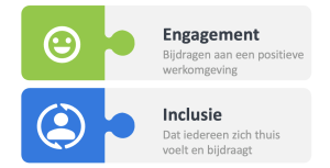 functies interne communicatie: binden en boeien