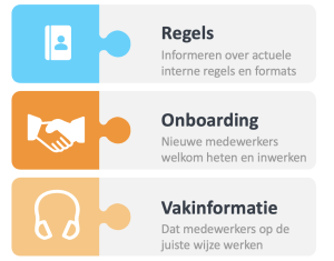functies interne communicatie: werkinformatie