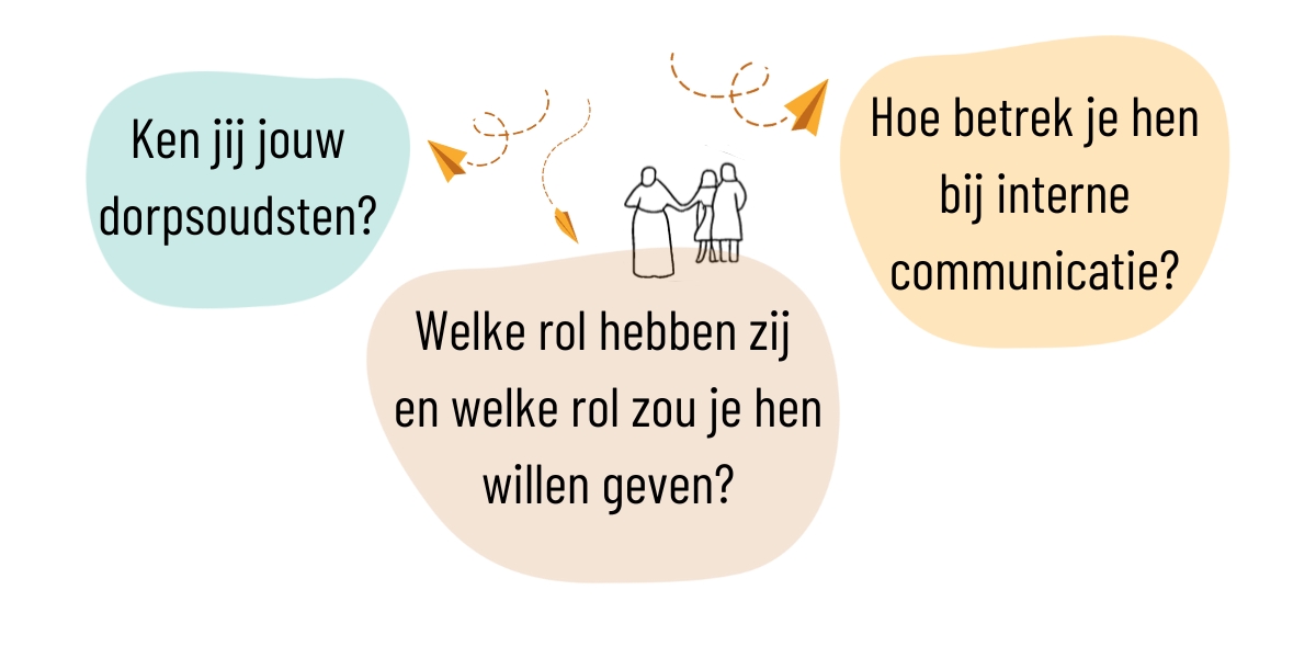 Visualisatie van vragen over dorpsoudsten binnen jouw organisatie: Ken jij jouw dorpsoudsten? Hoe betrek je hen bij interne communicatie? Welke rol hebben zij en welke rol zou je hen willen geven?