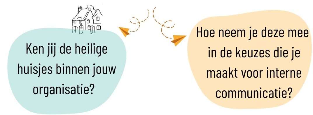 Visualisatie van de vragen over heilige huisjes binnen jouw organisatie: Ken jij de heilige huisjes binnen jouw organisatie? Hoe neem je deze mee in de keuzes die je maakt voor interne communicatie?