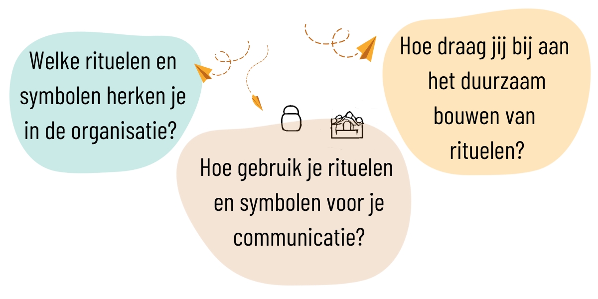 Visualisatie van de vragen over rituelen en symbolen binnen jouw organisatie: Welke rituelen en symbolen herken je in de organisatie? Hoe gebruik je rituelen en symbolen in jouw interne communicatie? Hoe zorg je ervoor dat interventies en acties niet eenmalig zijn, maar duurzaam worden geborgd in de organisatie en dat er daarmee nieuwe rituelen ontstaan?