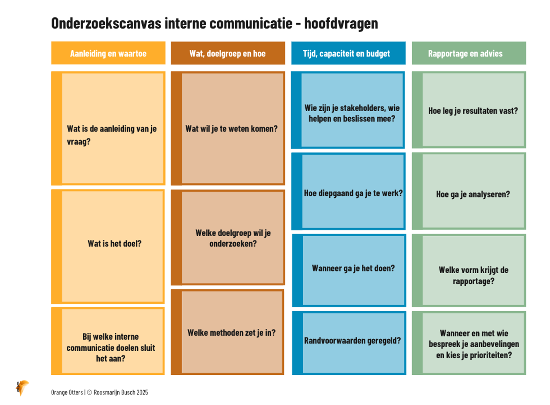 Onderzoekscanvas Interne communicatie preview