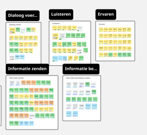 inspiratiebladen voor communicatiemiddelenmix en kanaalstrategie